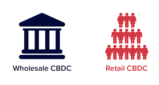 CBDCs