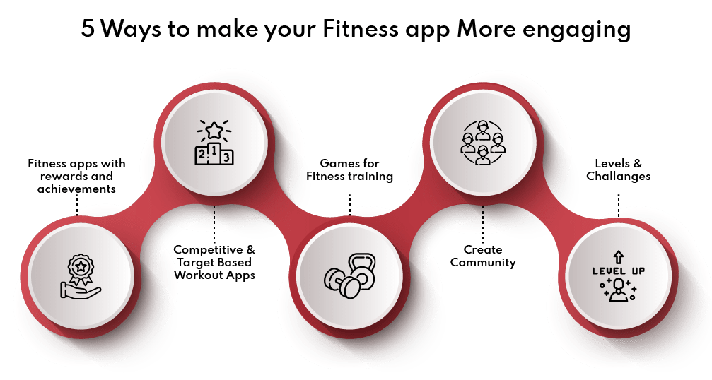 5 Ways to Make Your Fitness App More Engaging