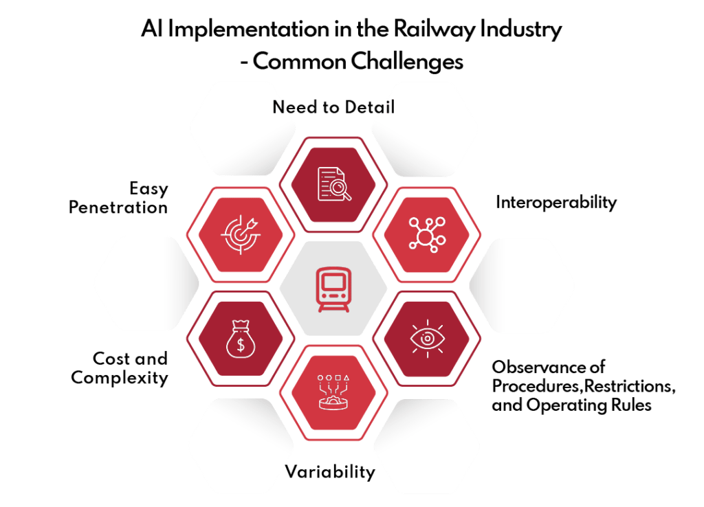 AI Implementation in the Railway Industry