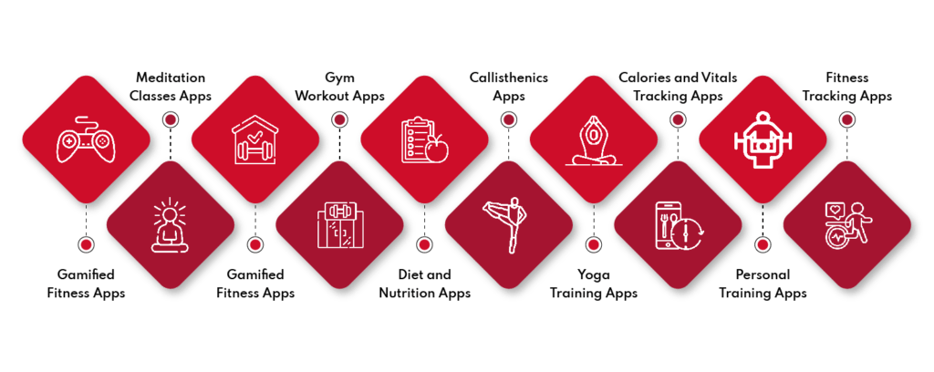Top 10 Fitness App Development Ideas