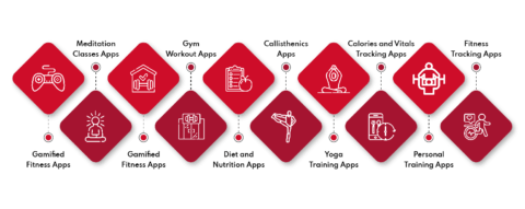 fitness apps with adaptive workouts
