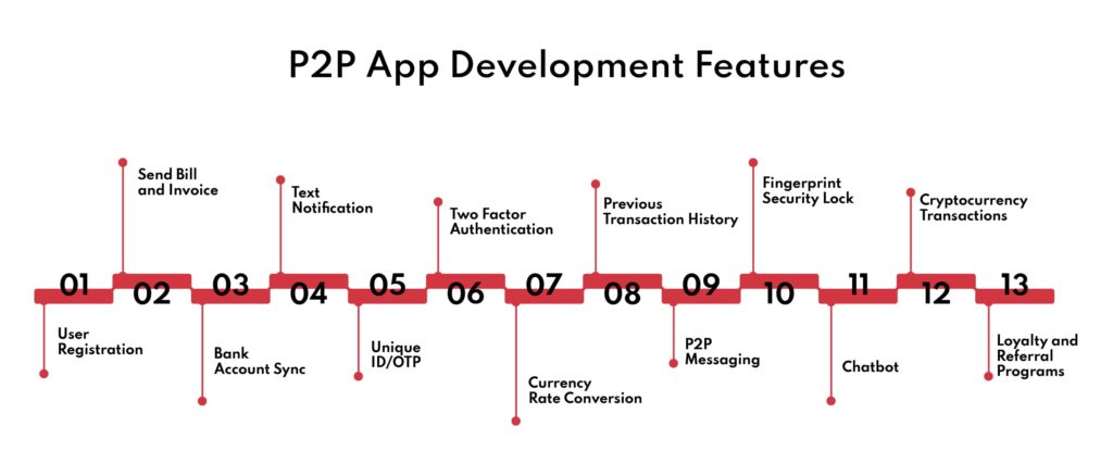 P2P app development features