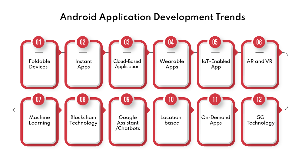 Top Android App Development
