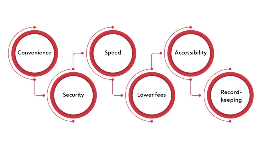 Benefits Of Payment Apps