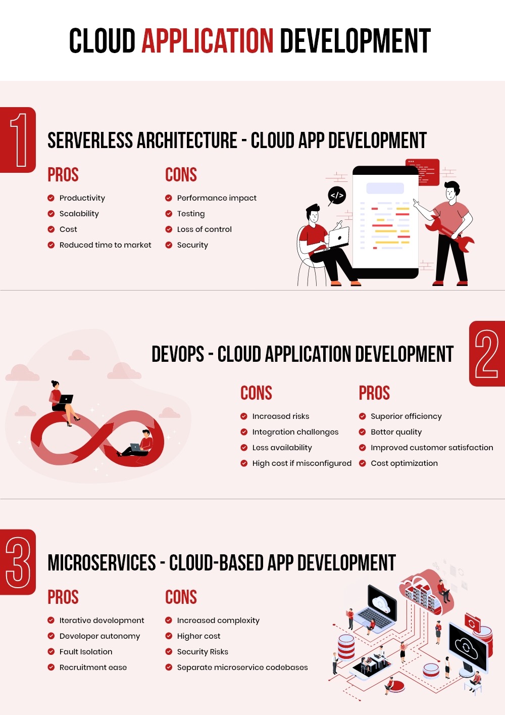 How to Develop Cloud Applications?