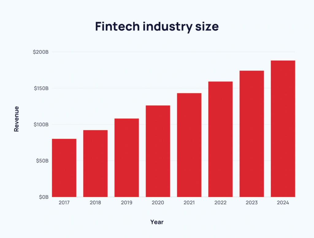 fintech industry