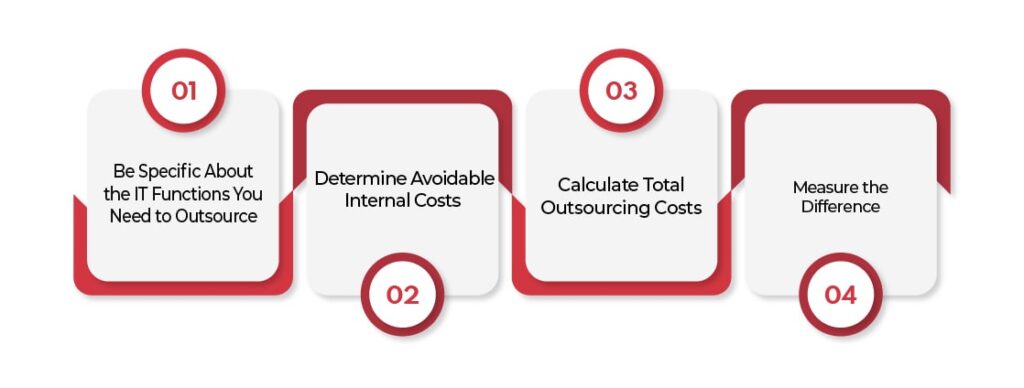 IT Outsourcing Services