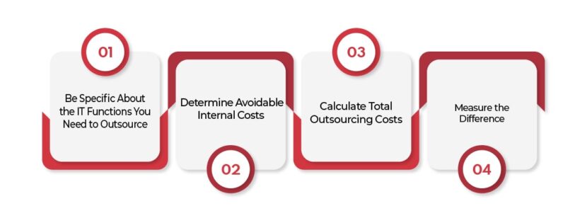 Types Of IT Outsourcing - How To Choose The Best Provider