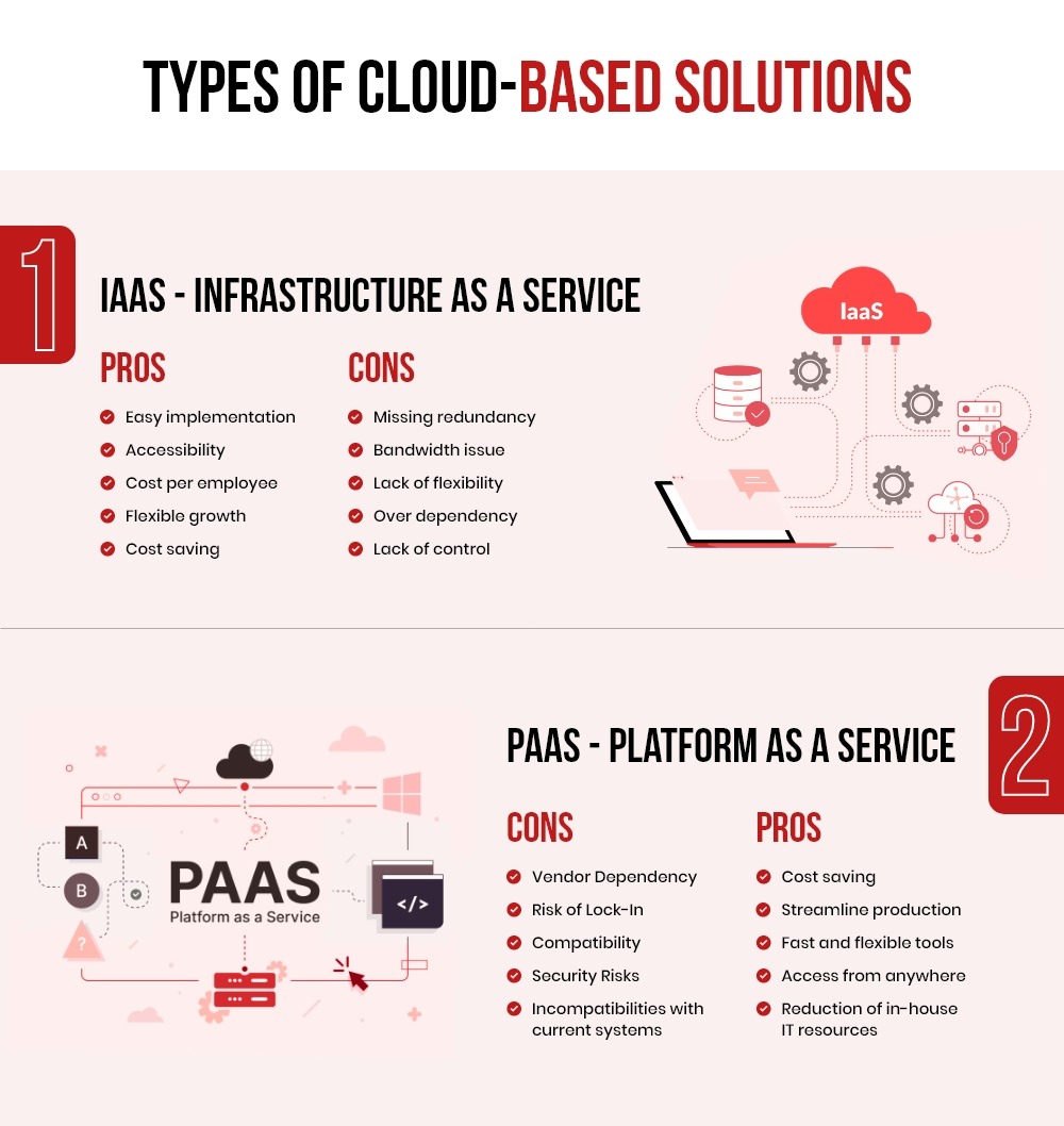Types of Cloud-Based Solutions