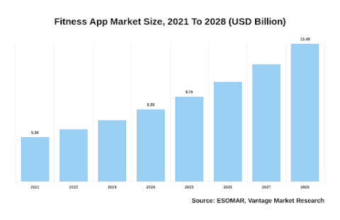how fitness apps build consistency