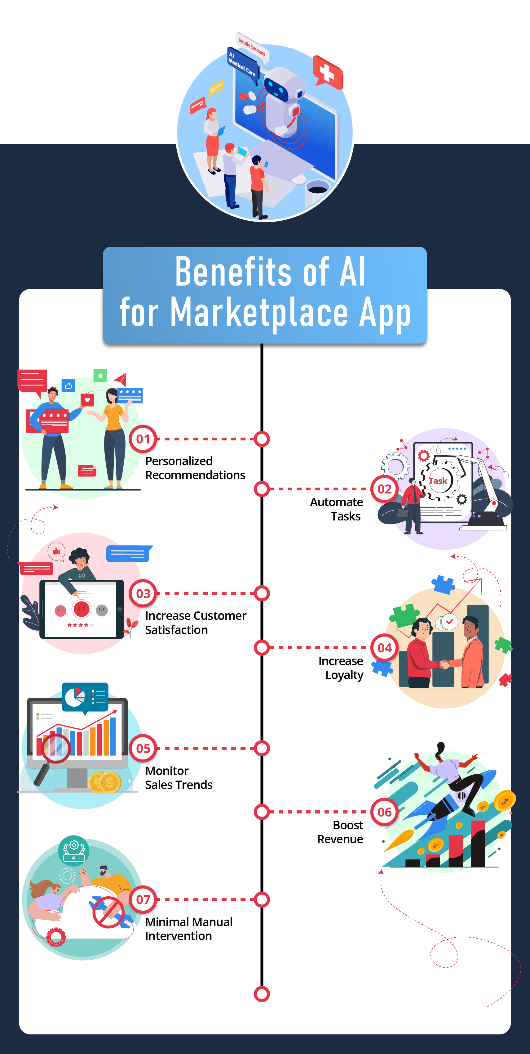 AI - Marketplace App Development!