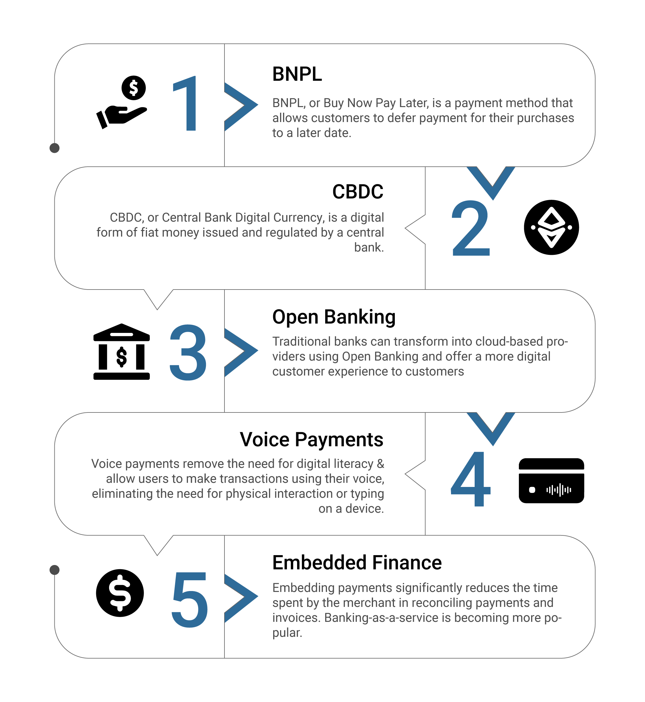 top digital payment trends