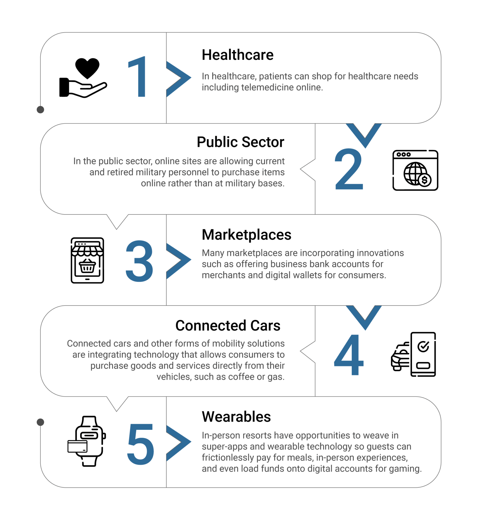 Top Digital Payment Trends in 2026 | Future of Payments