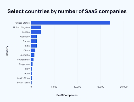Trending SaaS Product Ideas 2023