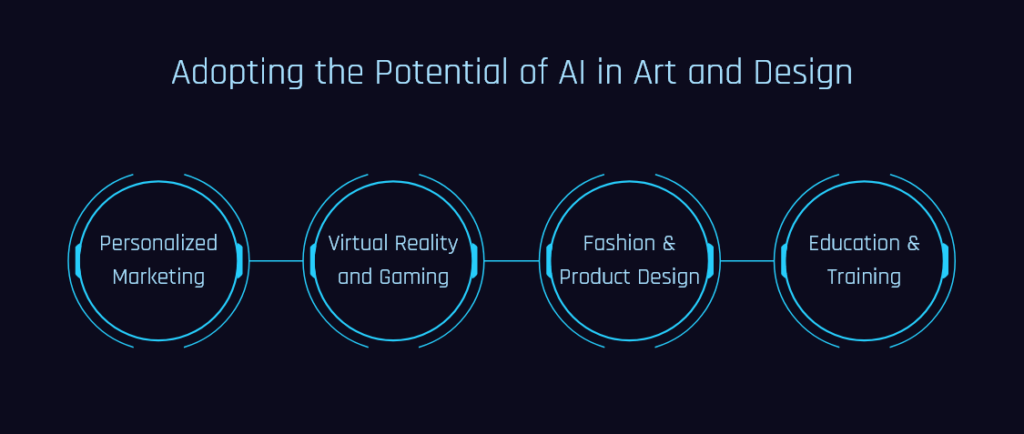 Adopting the Potential of AI in Art and Design