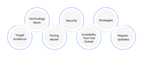 How to Build a Successful SaaS Application?