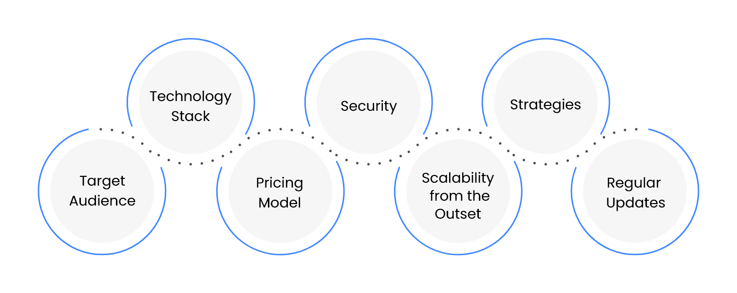 How To Build A Successful Saas Application How To Build A Successful Saas Application