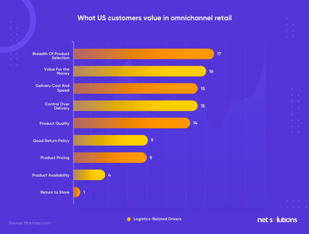 Omnichannel Experience