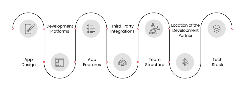 Child Care App Like Brightwheel