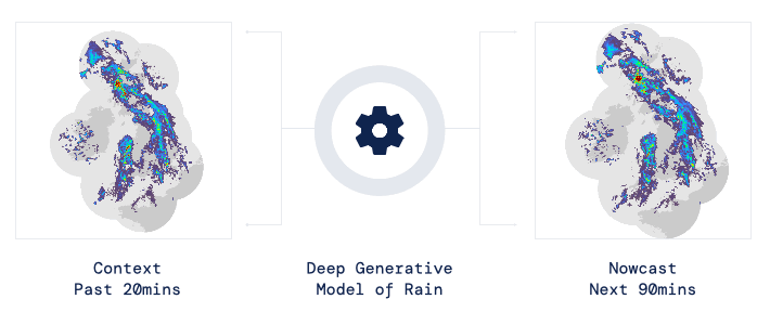 AI in Weather Prediction