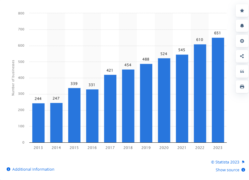 Market Overview of Fantasy Sports Apps