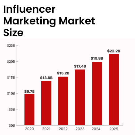 Influencer Marketing