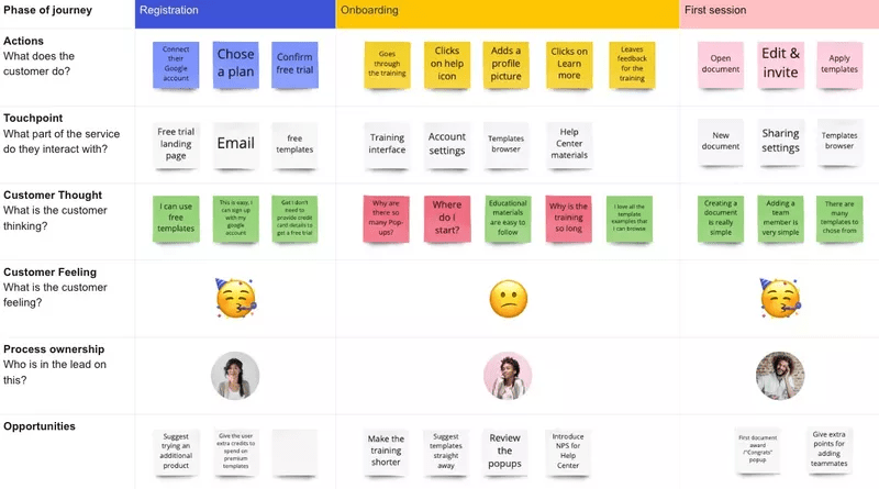 Define Customer Touchpoints
