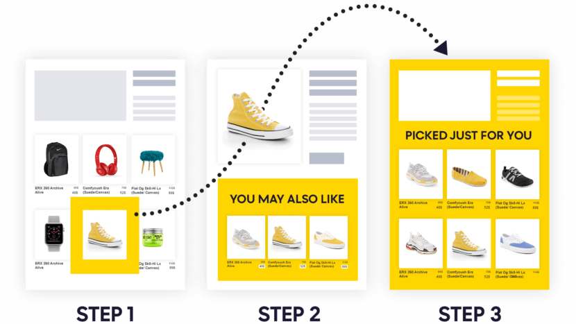 AI-based recommendation engine