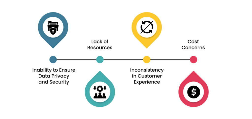 4 Roadblocks to Digitizing Your Customer Journey

