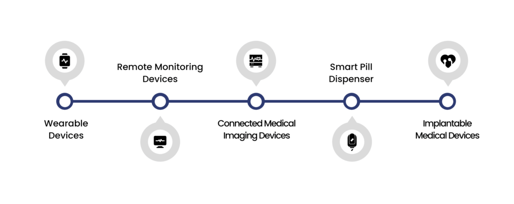 Healthcare Sector