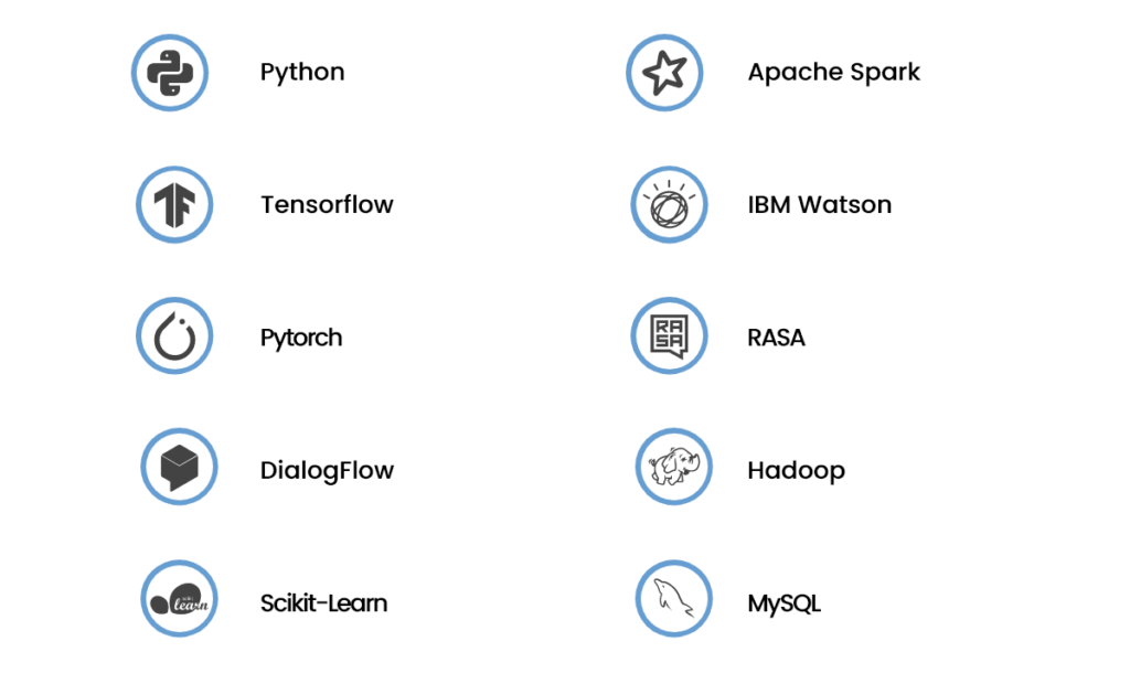 Best Backend Technologies for AI development