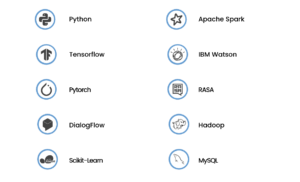 Best Backend Technologies to Use for Developing AI/ML Apps
