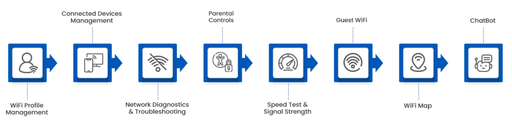 Features of Smart Home Manager Apps like AT&T