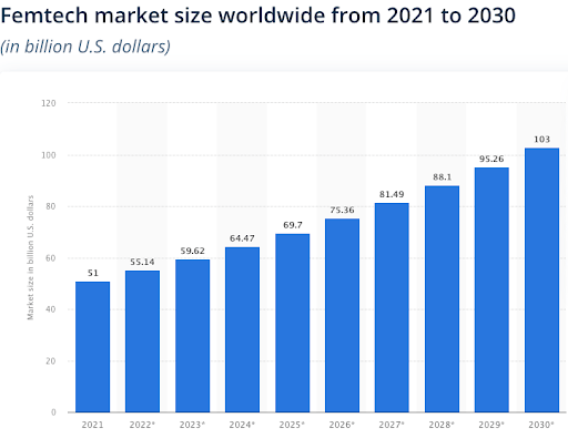 Key-Market-Statistics-in-FemTech-Sector