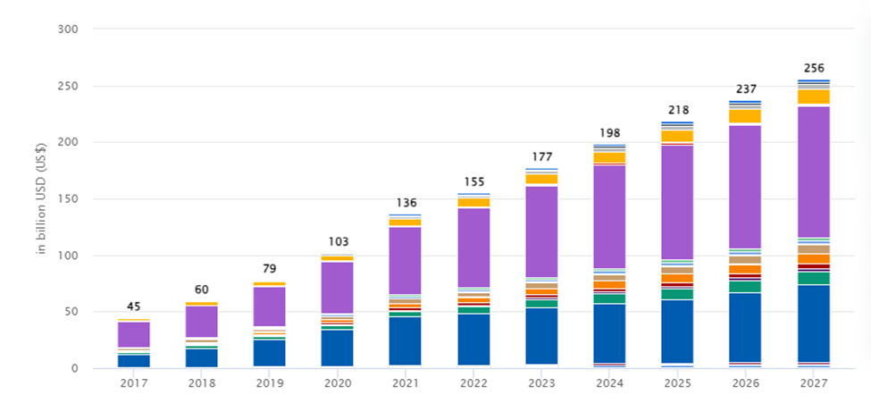 Mobile App Market Statistics 