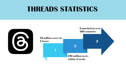 Threads-statistics