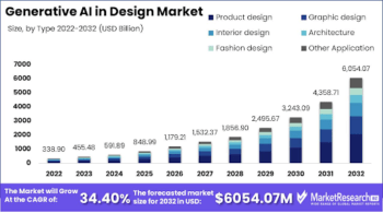 Generative AI in Interior Design: Top Use Cases and Benefits
