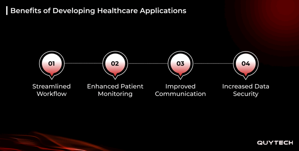 benefits of developing healthcare applications