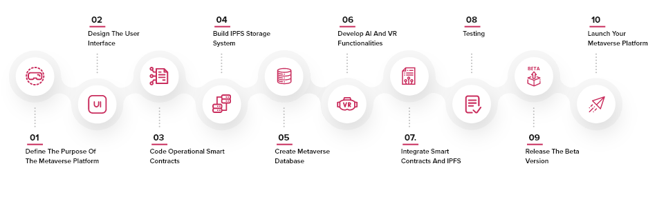 Guide for Metaverse Platform Development