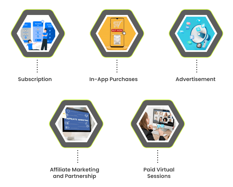 Fitness and Wellness App Monetization Strategy