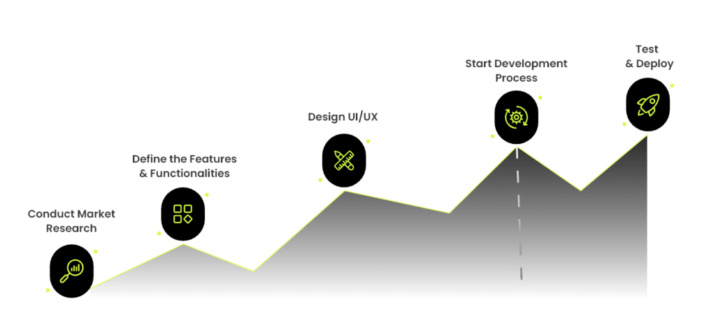 Step-by-Step Guide to Developing a Fitness and Wellness App