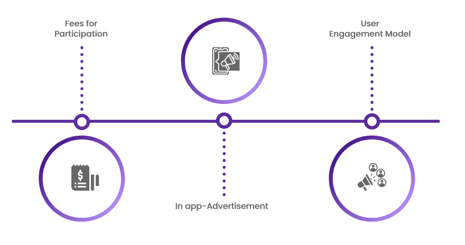 How to Monetize Your Sports Betting App