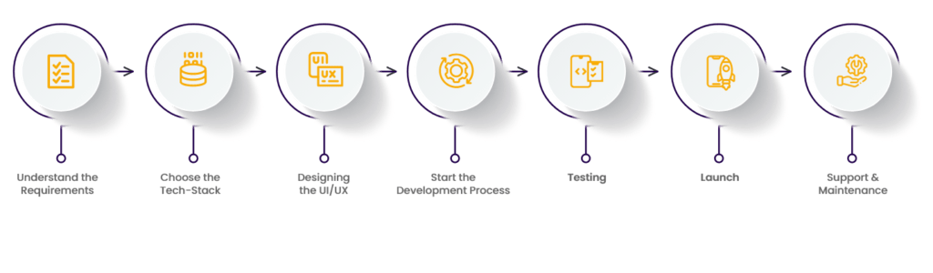 Step-by-Step Development Guide of a Sports Betting App