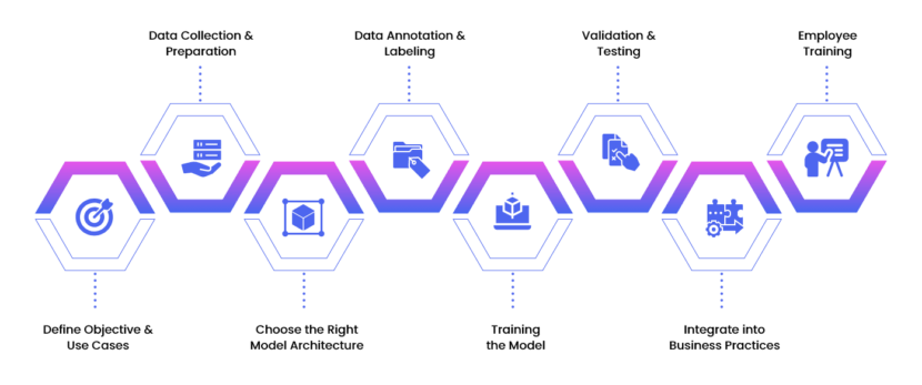 Generative AI in eCommerce and Retail - Role, Benefits, and Process