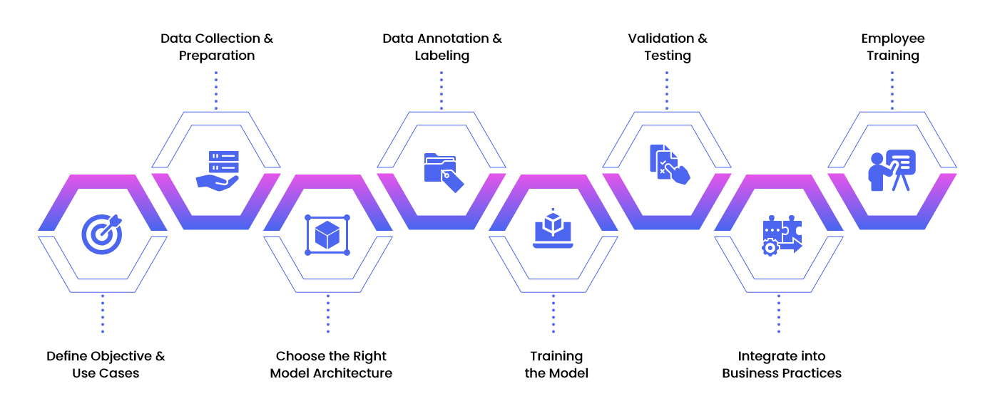 Generative AI in eCommerce and Retail - Role, Benefits, and Process