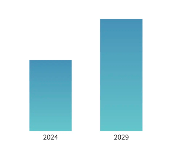 eCommerce Apps Market Stats