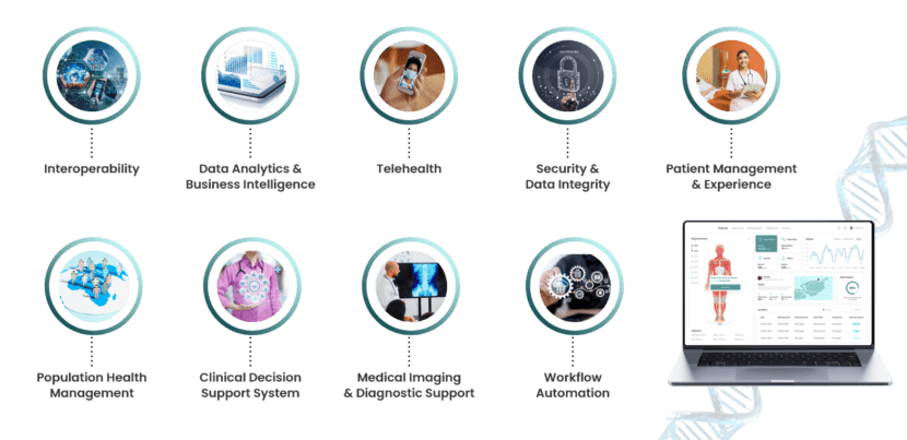 How to Develop Healthcare Software: A Step-by-Step Guide