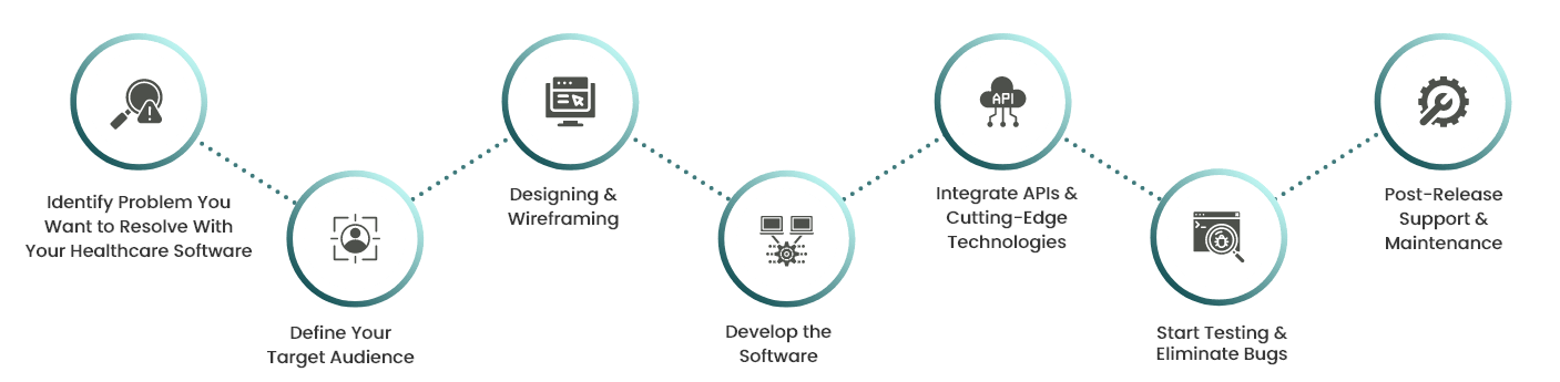 How to Develop Healthcare Software: A Step-by-Step Guide