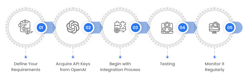 Steps to Integrate ChatGPT in the Existing Apps