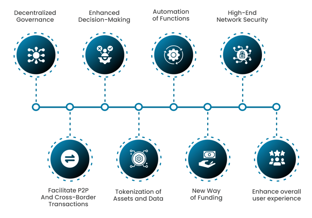 Advantages of AI Tokens and Their Impact on the Blockchain Ecosystem